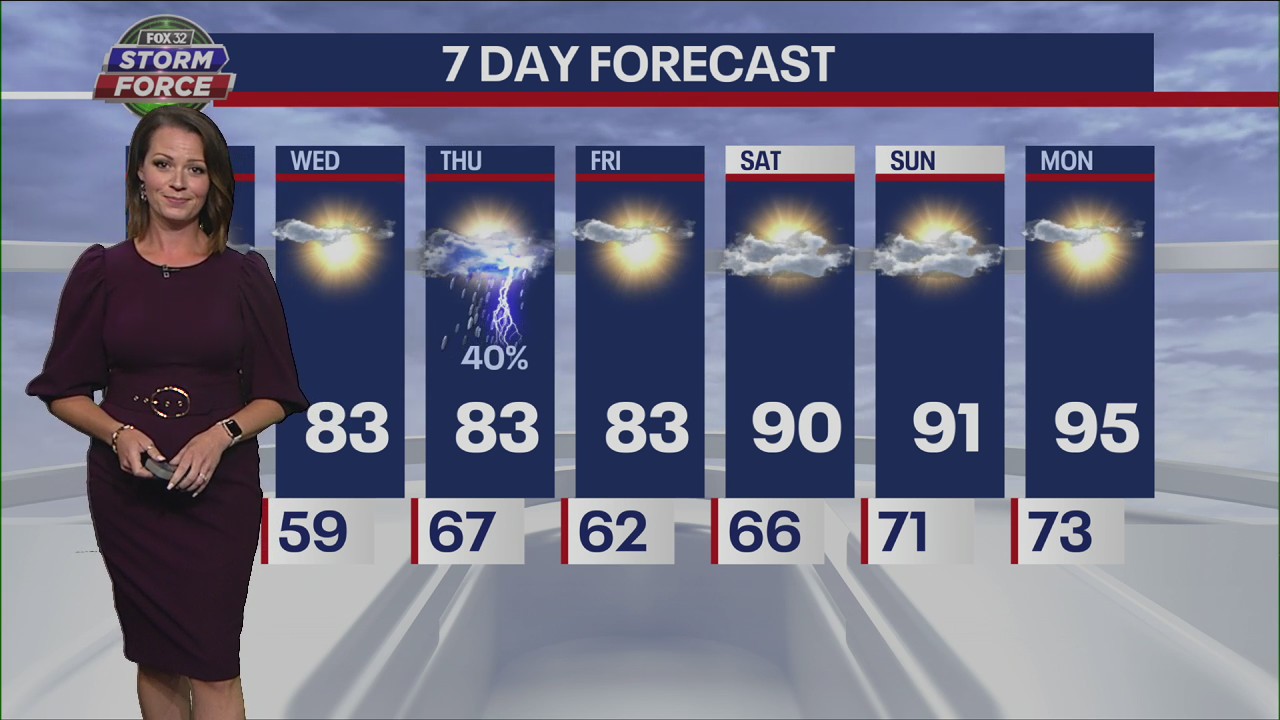 Chicago weather update on Aug. 14