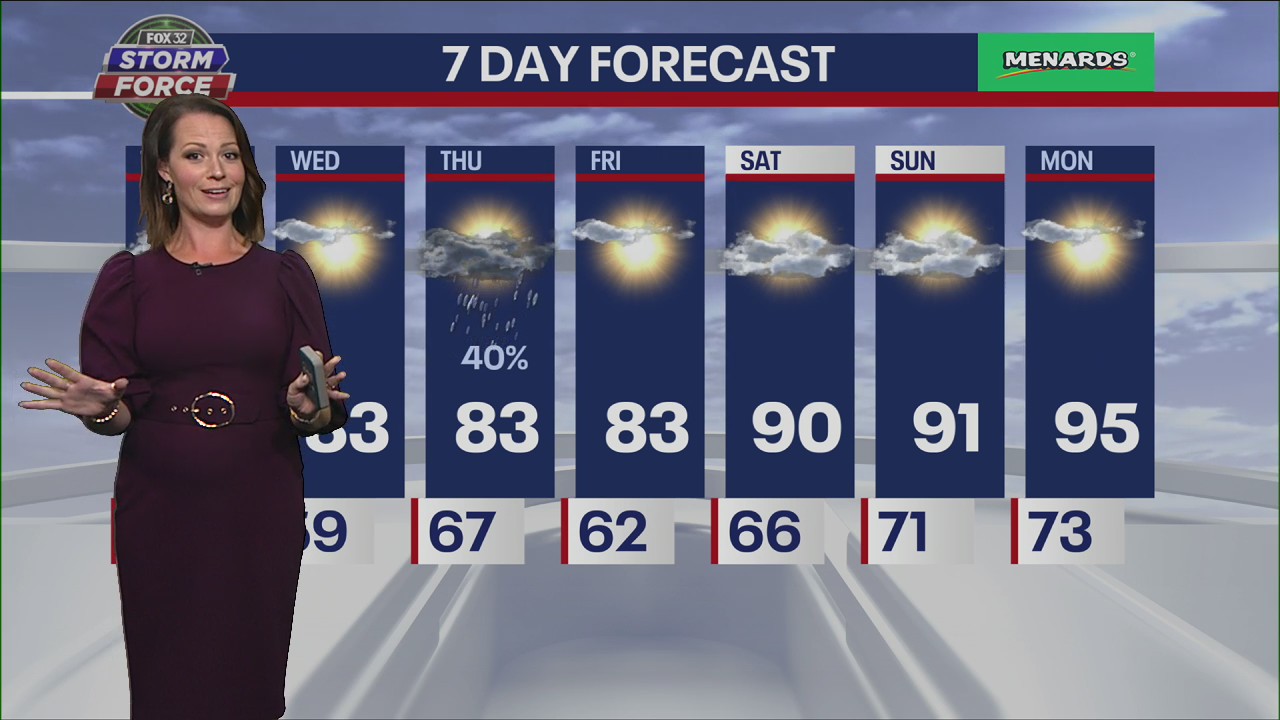 Chicago weather forecast on Aug. 14