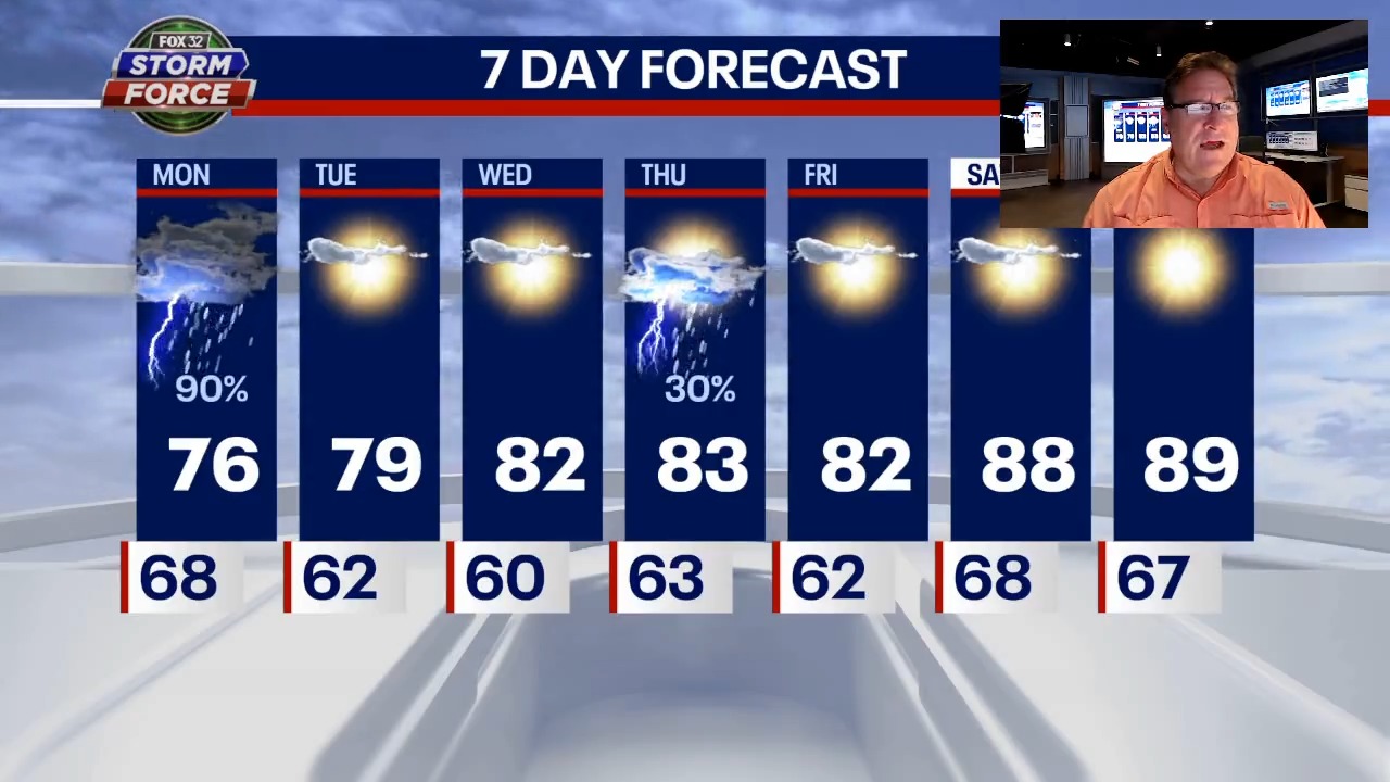 Chicago weather: After great weekend, very wet weather on the way