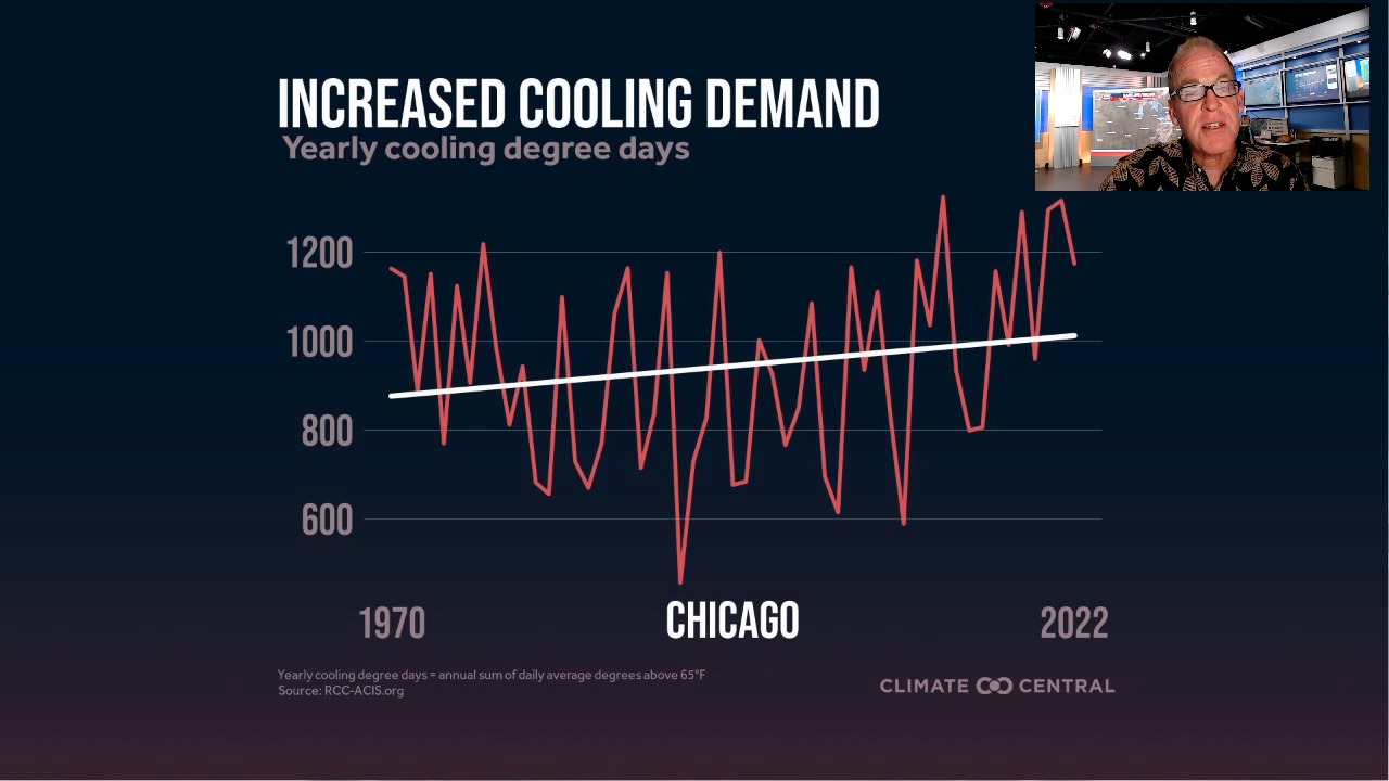 Chicago's cooling demand keeps going up