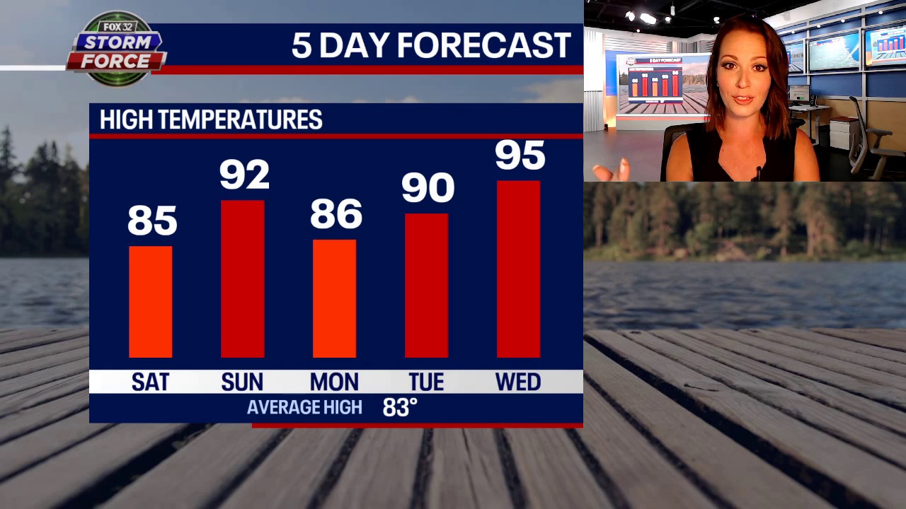 Steamy weekend ahead for Chicago Air & Water Show
