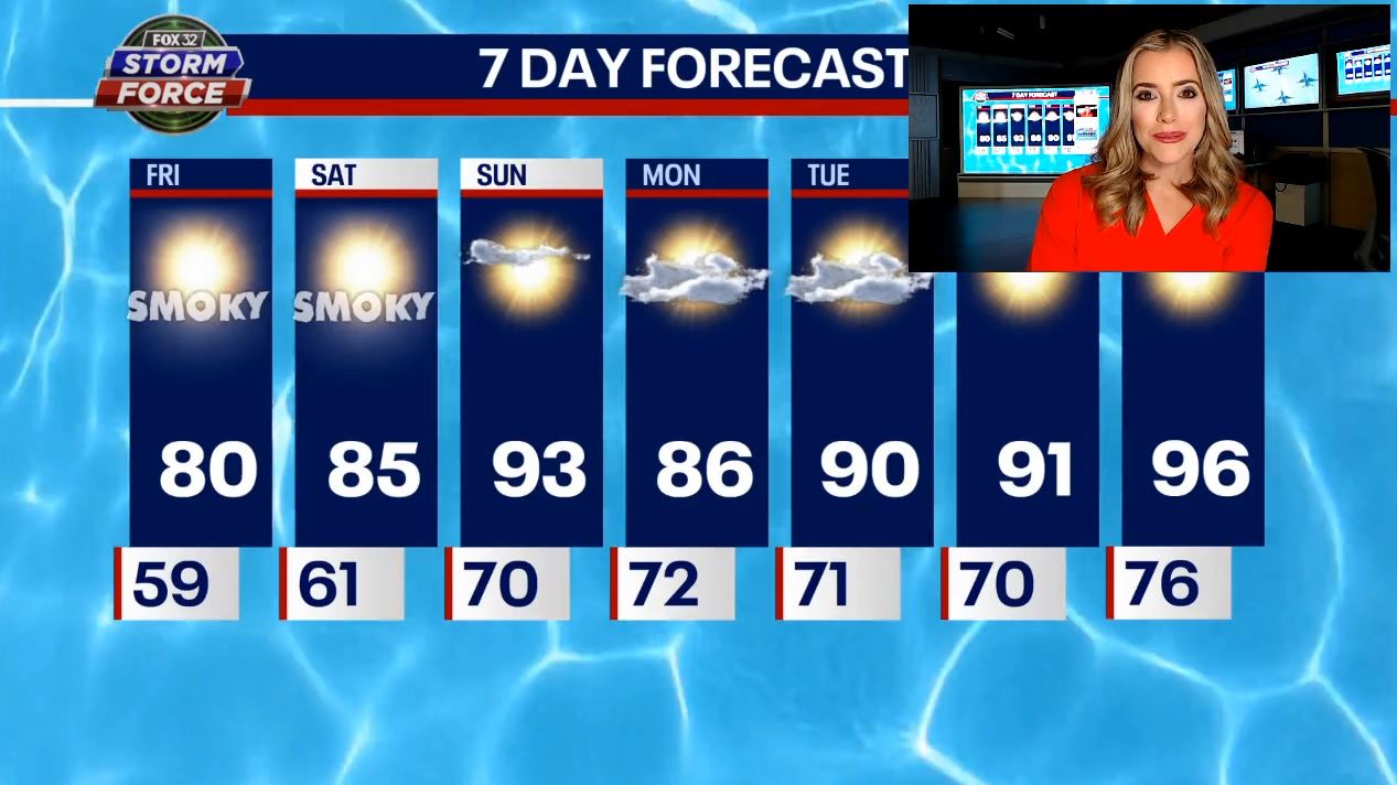 Chicago weather: Friday stays nice into the evening ahead of massive warm up