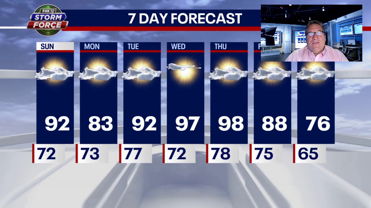 Heat Advisory in effect, what to expect this week