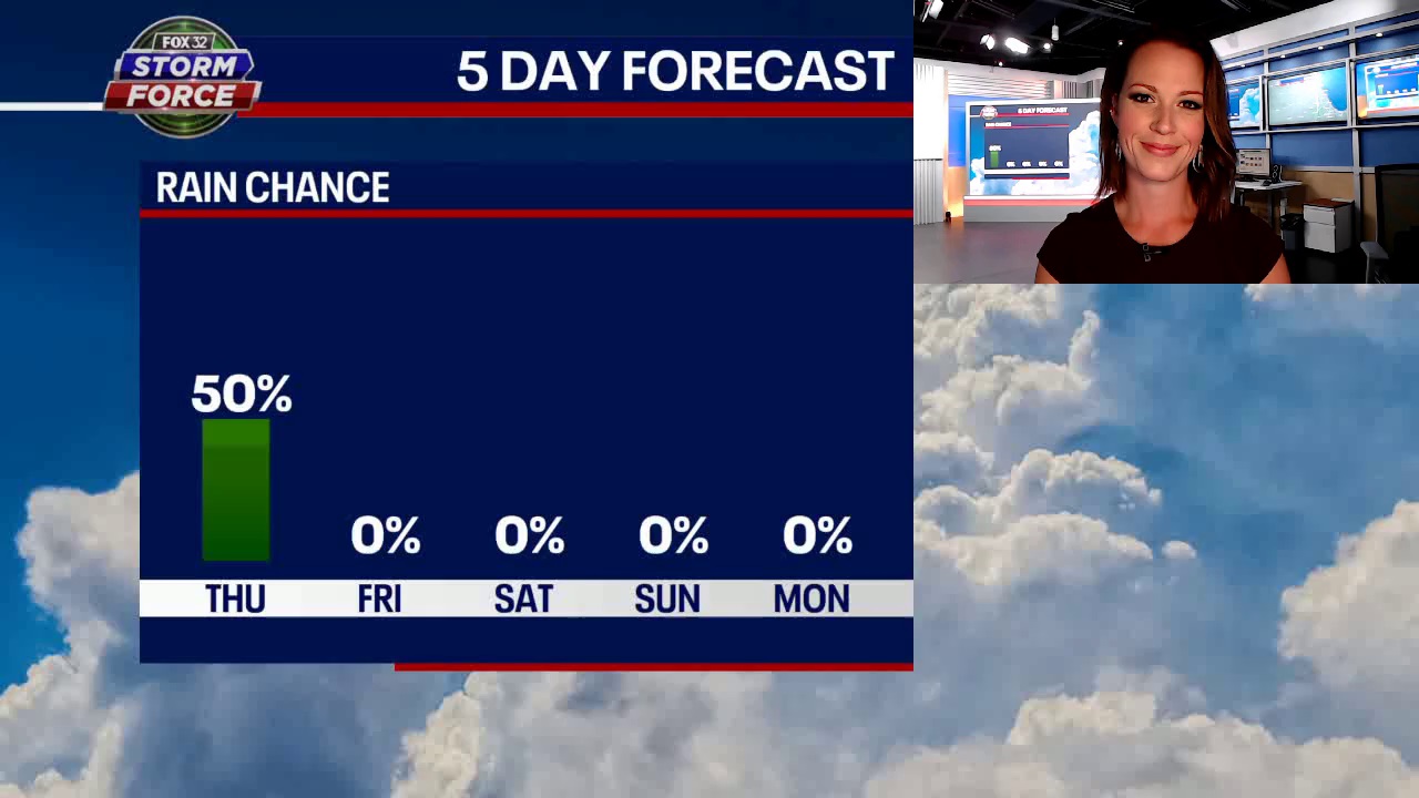 Showers and a few storms for Thursday morning commute