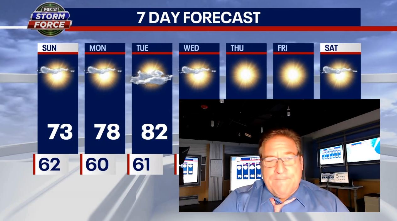 Chicago weather: Sunny Sunday ahead with more where that came from