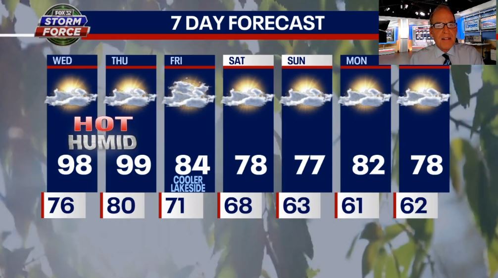 Chicago weather: Dangerous heat, humidity continue through Thursday