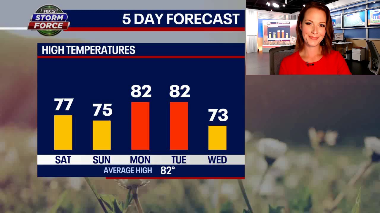 Comfortable weekend, but gusty winds will lead to dangerous swimming conditions