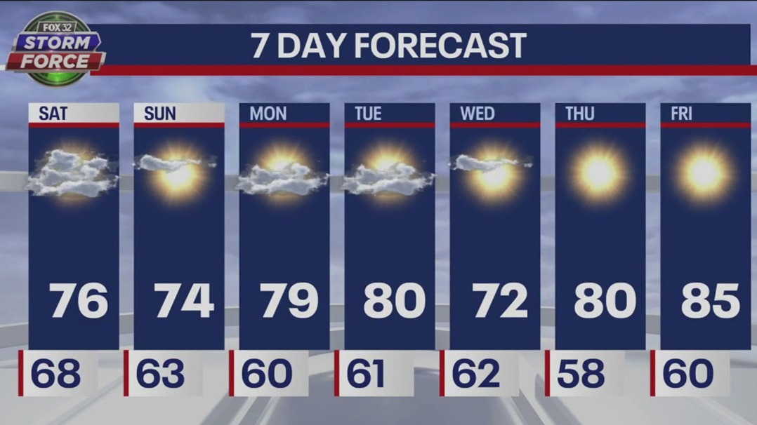 Chicago weather: Saturday morning forecast