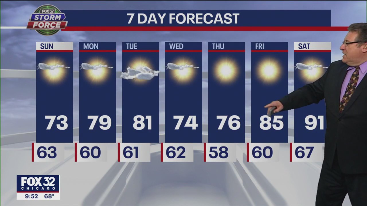 Chicago weather forecast: Cooler than usual for August