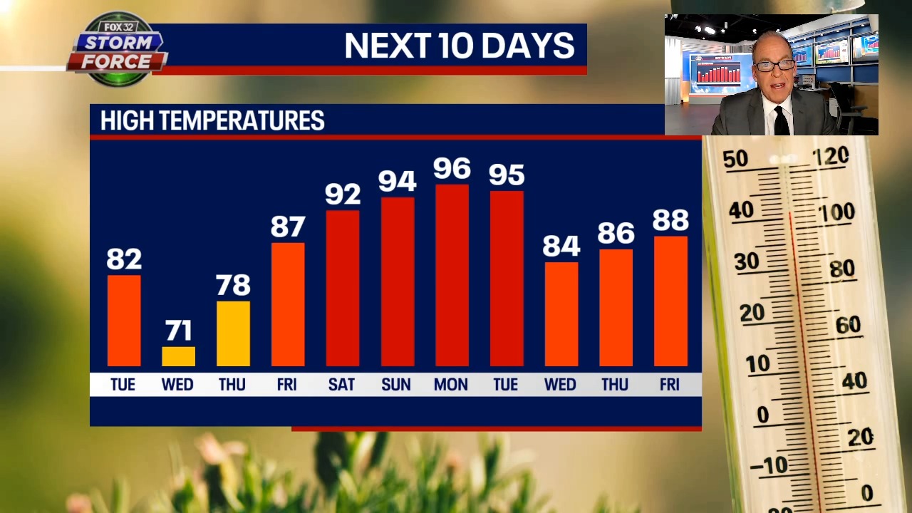 Tim's Weather Takeaways: Early fall heatwave will roll into Chicago
