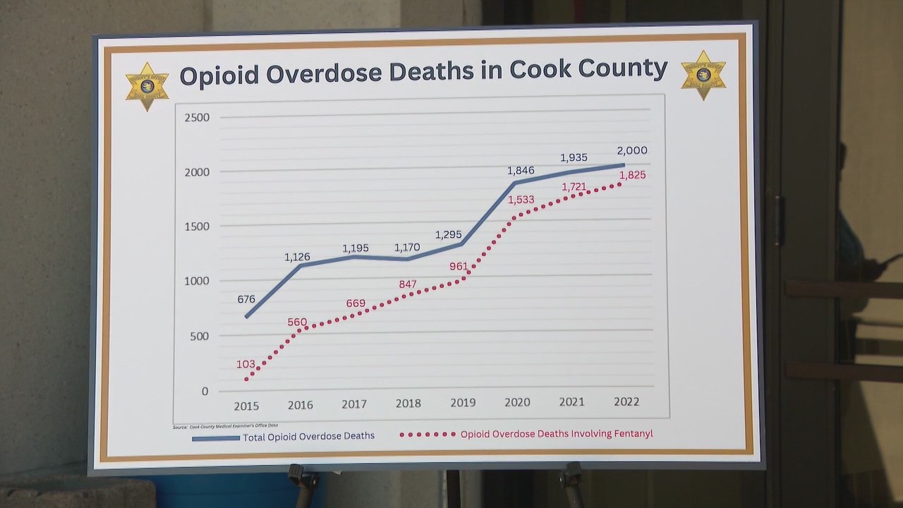 CCSO trains thousands to use narcan on International Overdose Awareness Day