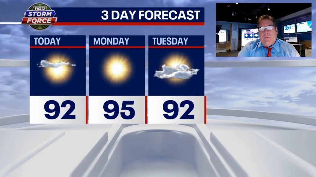 Chicago weather: End of summer heat continues through Labor Day