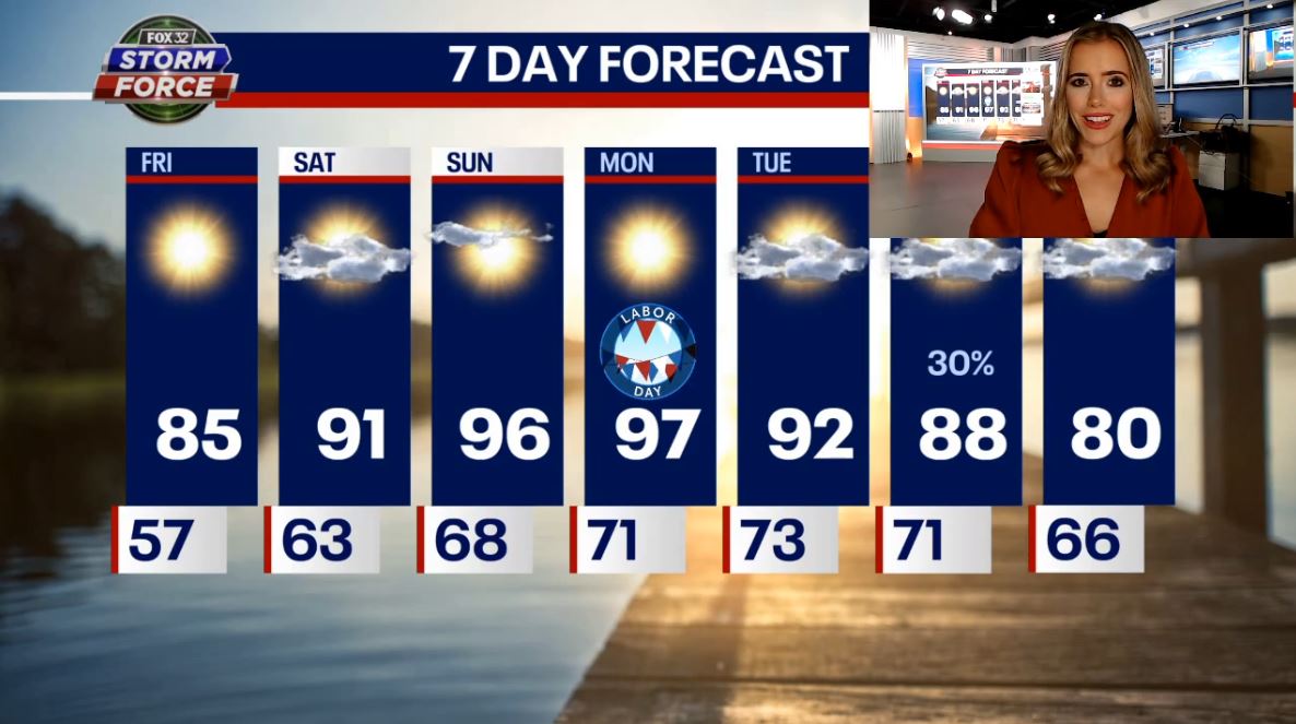 Chicago weather: Sizzling temps on the way this Labor Day weekend