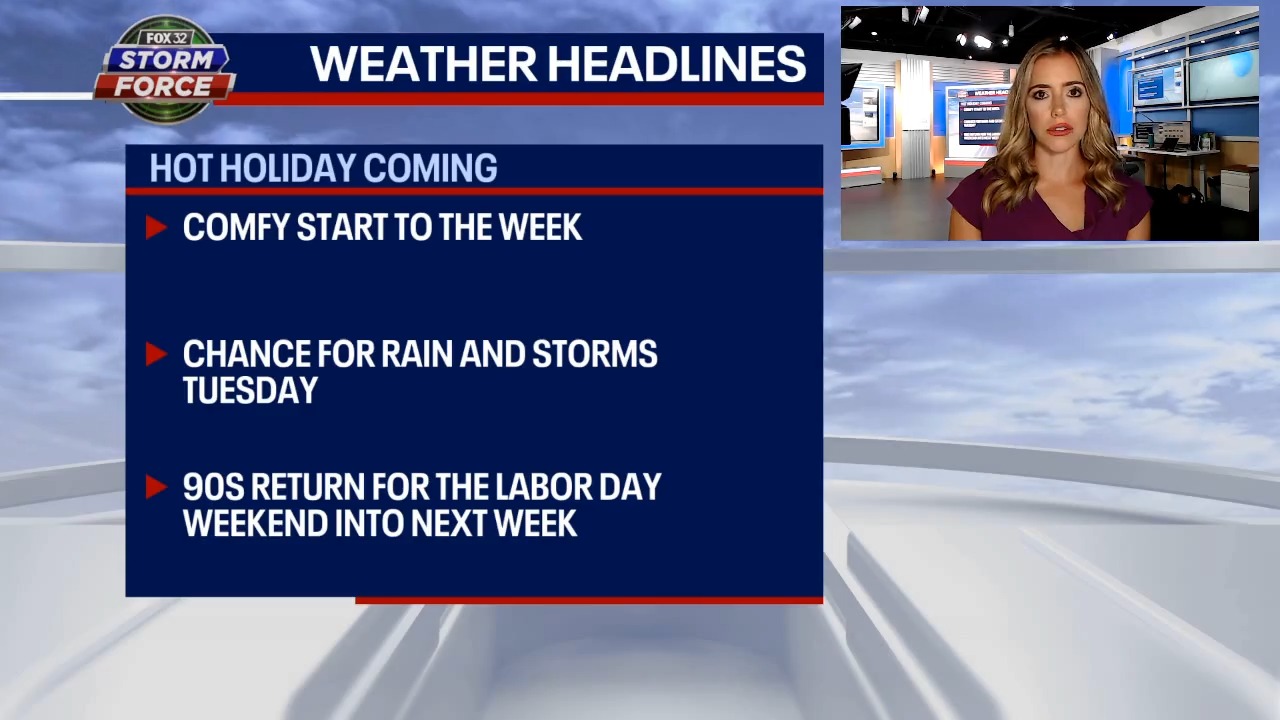 Chicago weather: Mild and stunning today but rain and storms possible Tuesday