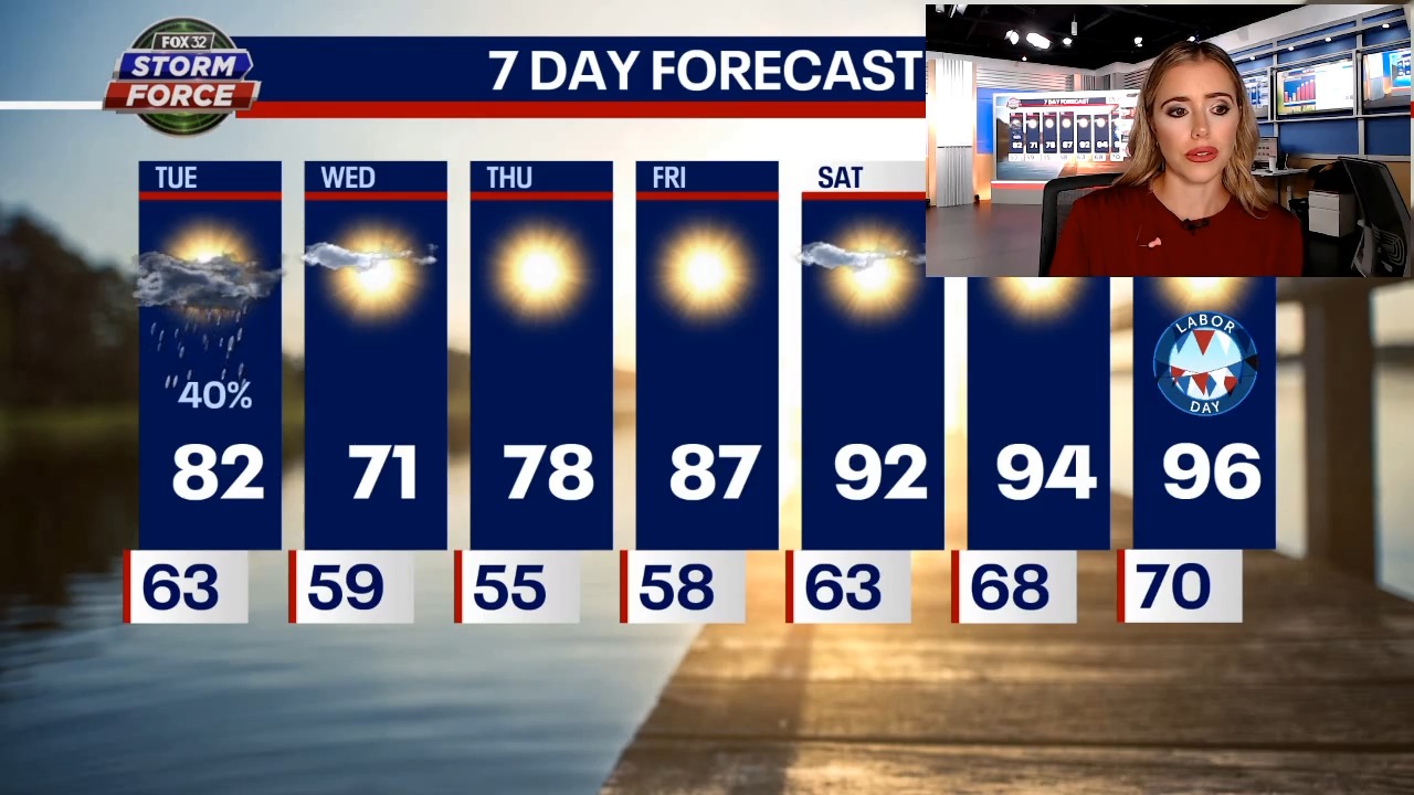 Chicago weather: Cold front swings through Chicago