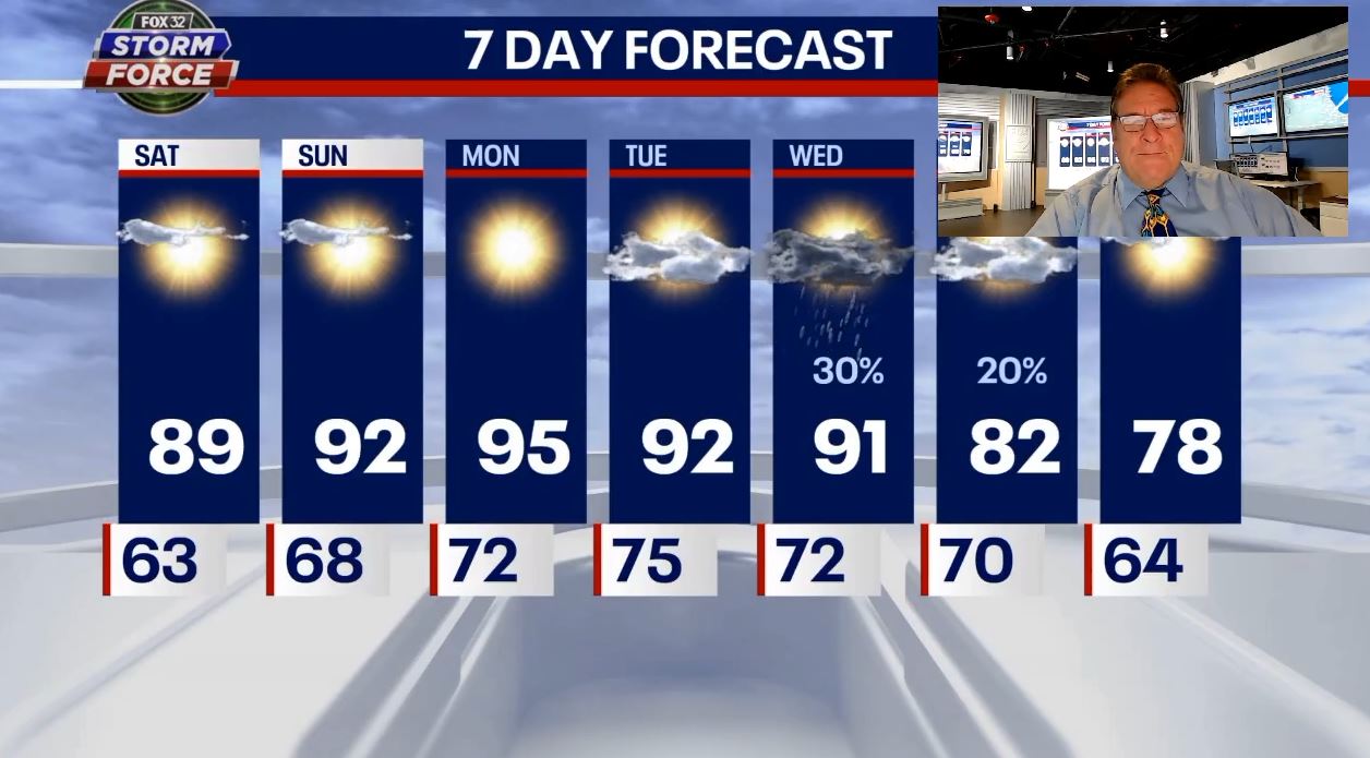 Chicago weather: Labor Day weekend to be packed with heat