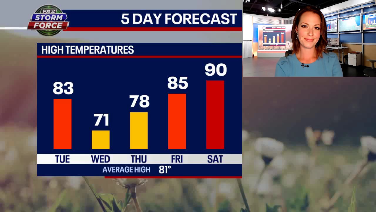 Midweek Chicago cool-down, Florida prepares for major hurricane
