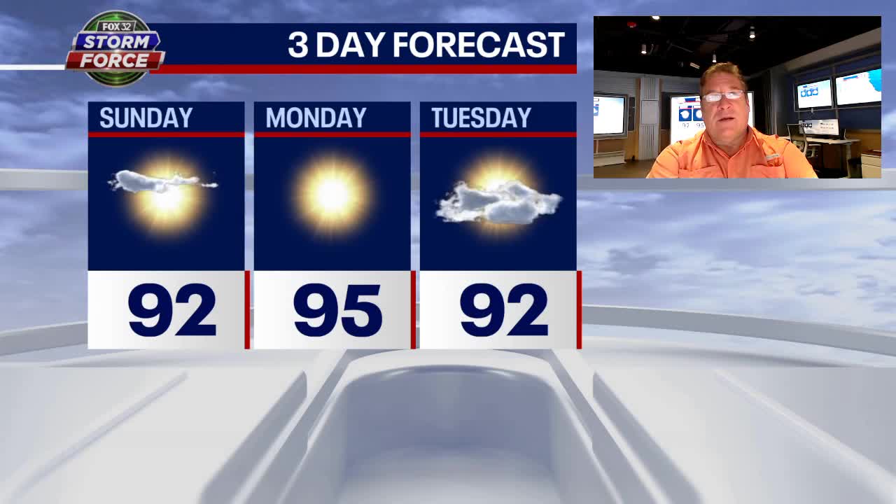 Chicago weather forecast: Hot Labor Day weekend