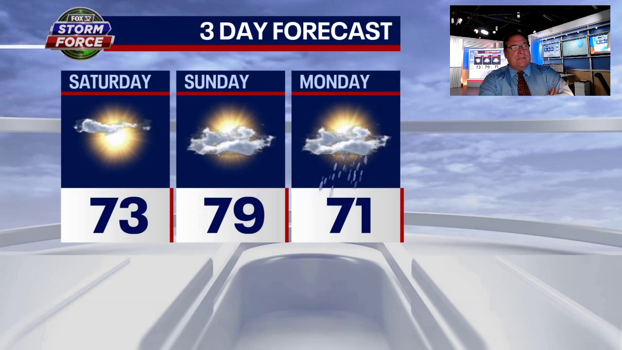 Sunshine and warmer temps on the way