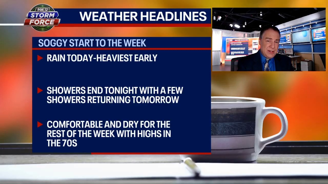 Chicago weather: Showery start to the week