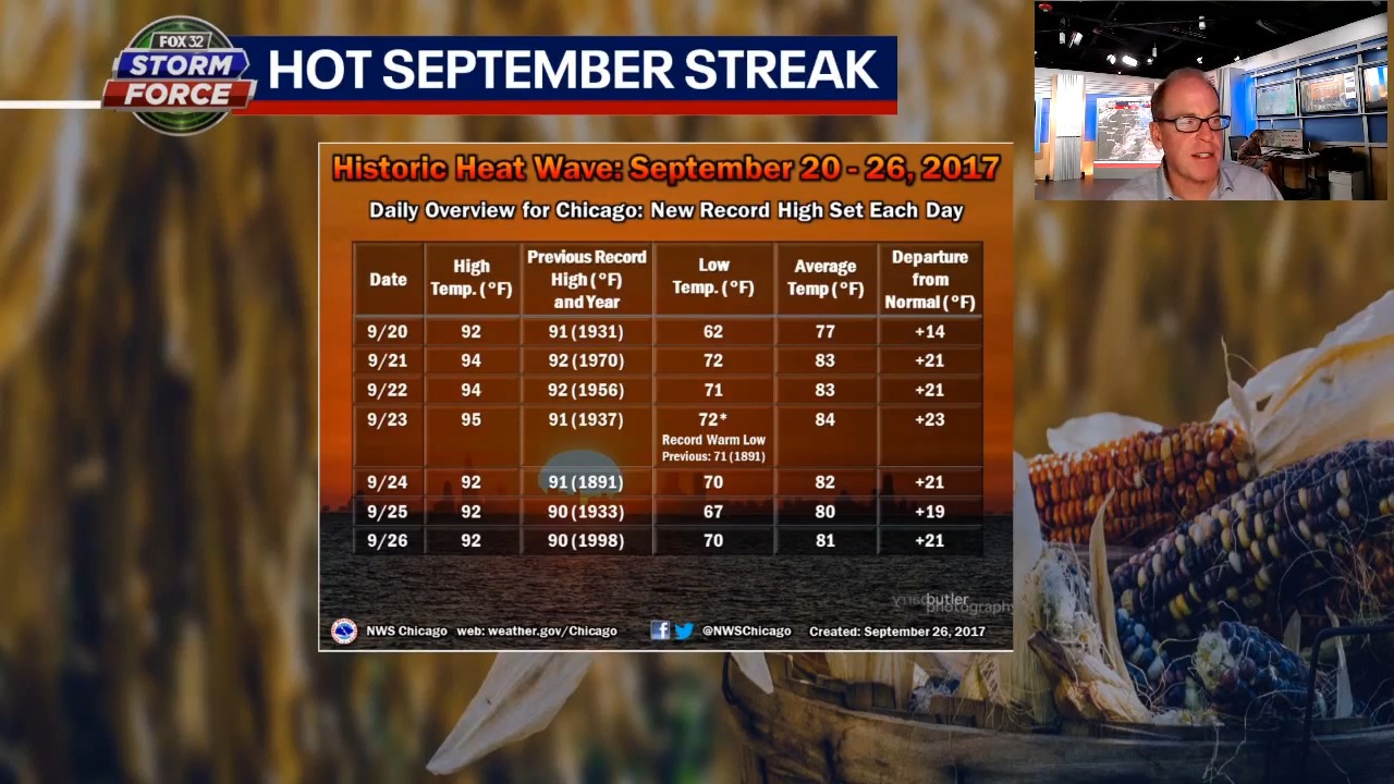 Some unusual September weather events in Chicago