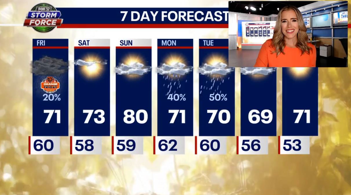 Chicago weather: Dreary day turns around for beautiful weekend