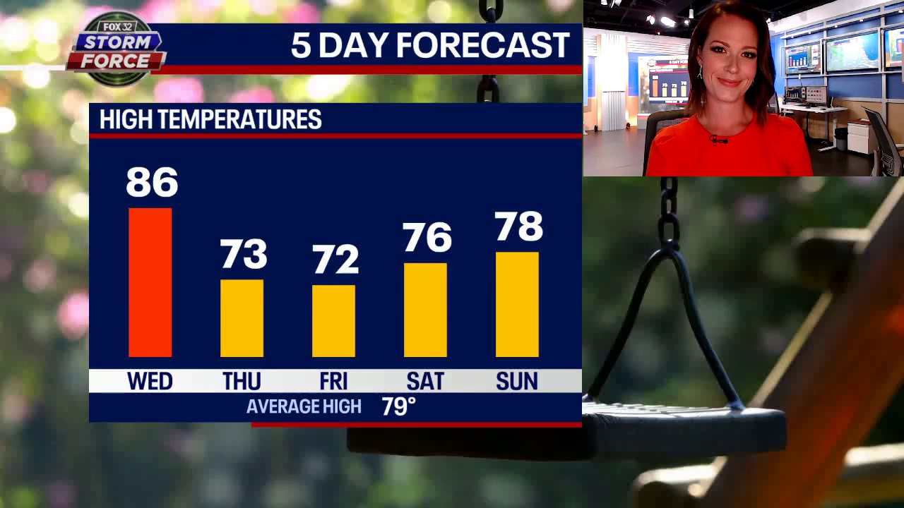 A taste of fall arrives late this week