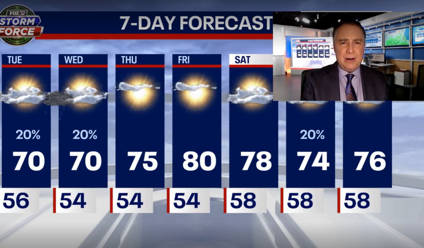 Chicago weather: Temps to scrape 70 degrees today, warmup coming later this week