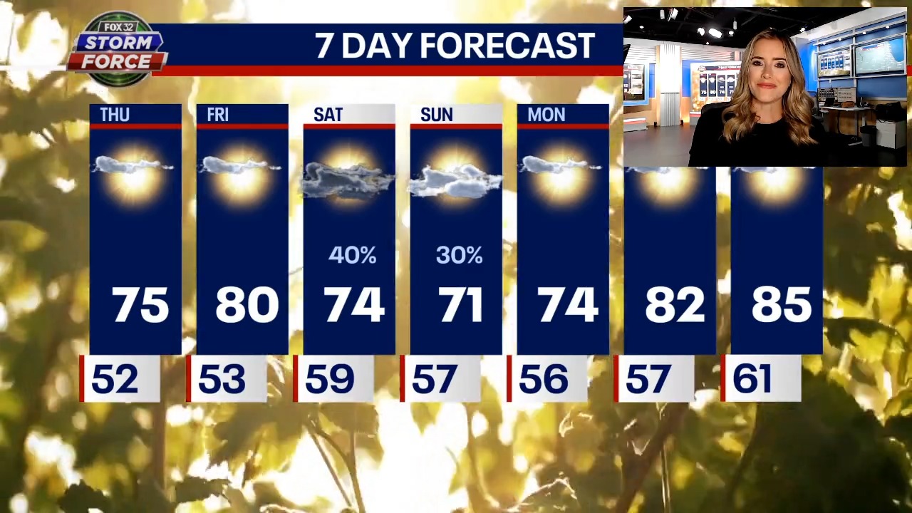 Chicago weather: Mild Thursday before warm-up and rain this weekend