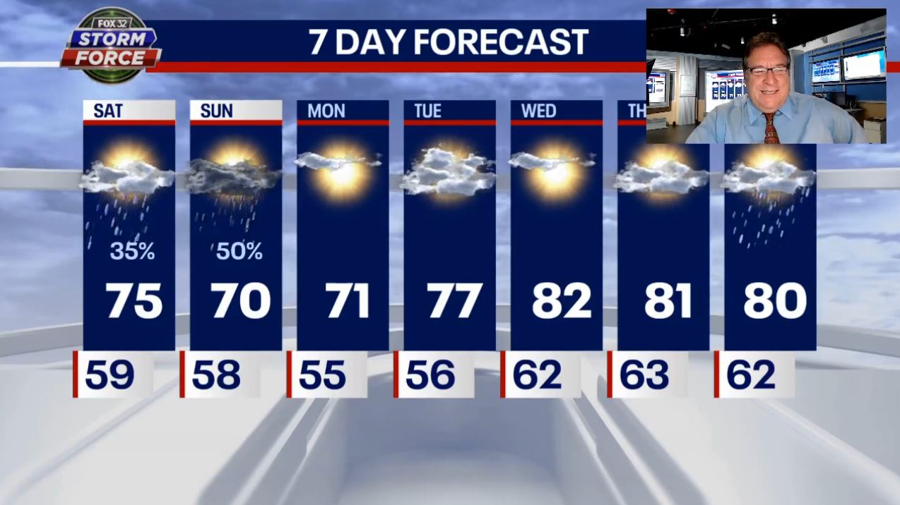 Chicago weather: Cloudy with chance of storms in store this weekend