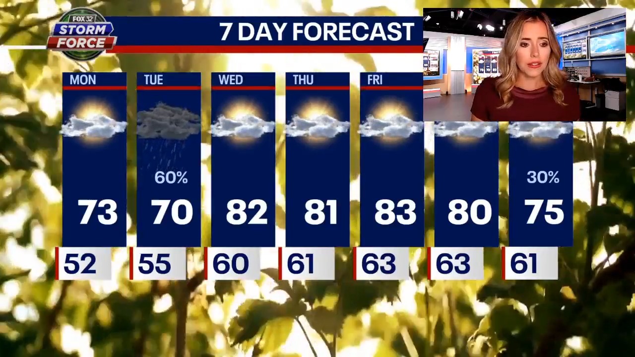 Chicago weather: Cool temps to start the week with 80s around the ...