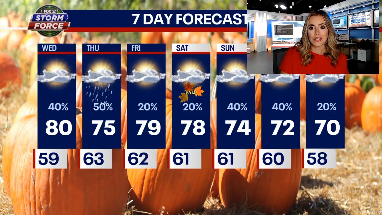 Chicago weather: Warm with clearing skies Wednesday, rain returning Thursday