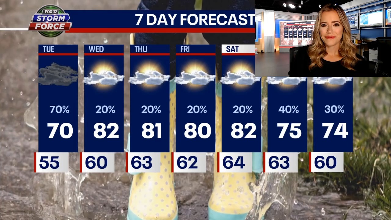 Chicago weather: Rainy and chilly Tuesday, but changes are coming