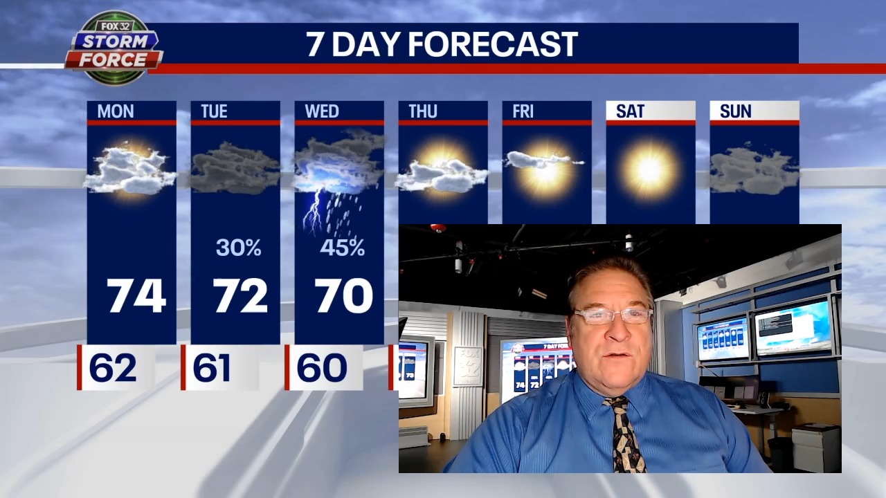 Chicago weather: Cloudy skies to turn into thunderstorms by mid-week