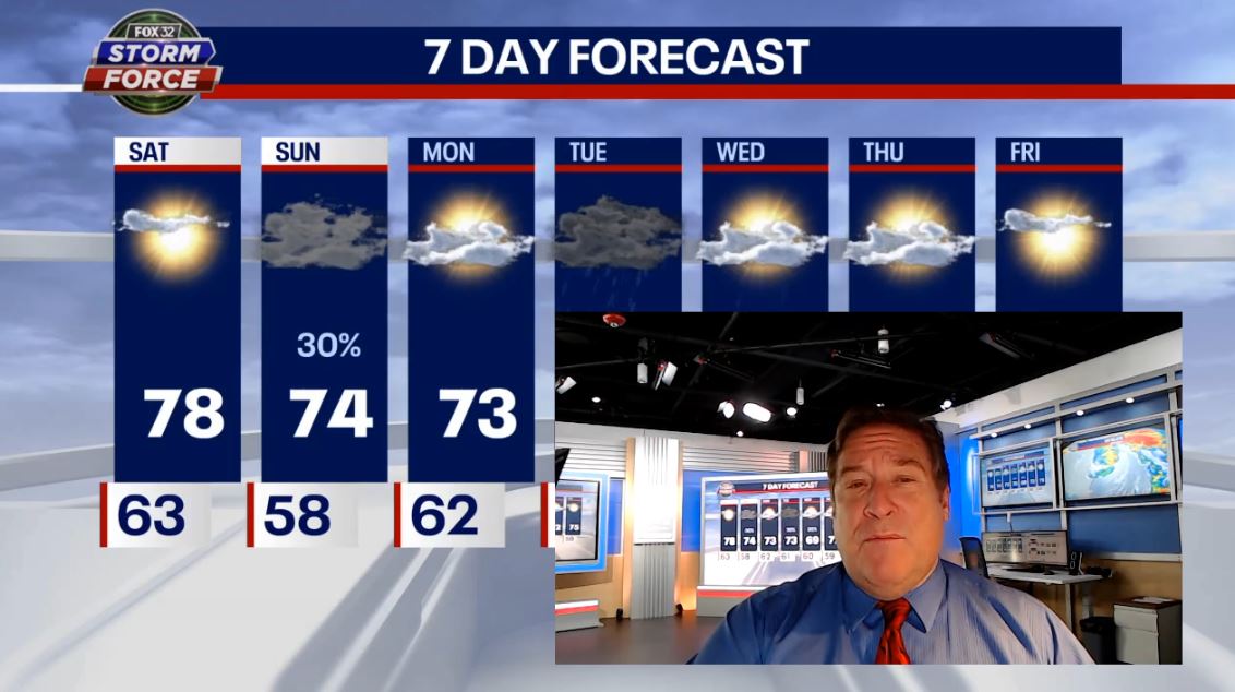 Chicago weather: Gorgeous weekend to kick off fall