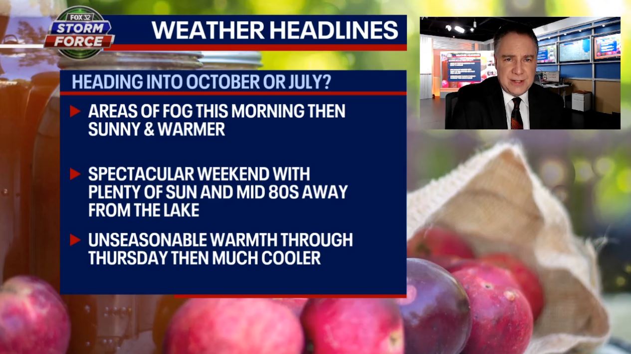 Chicago weather: Unseasonable warmth begins today