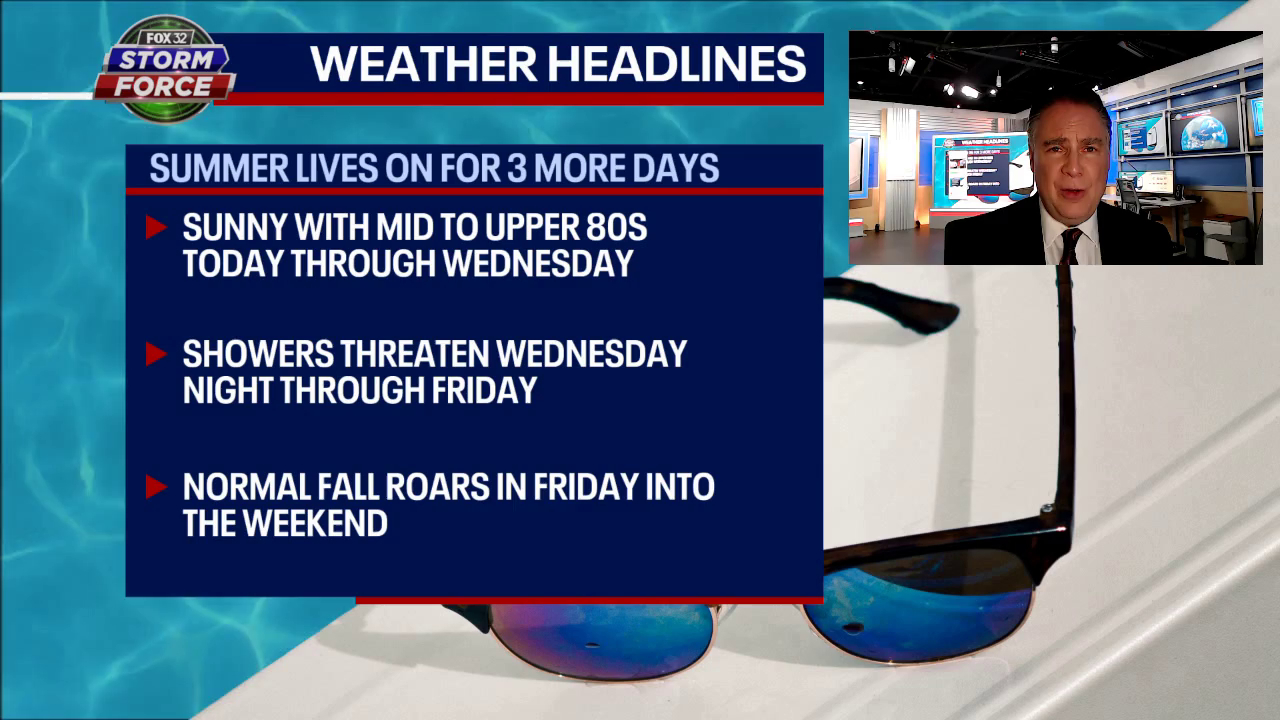 Chicago weather: The dog days of October