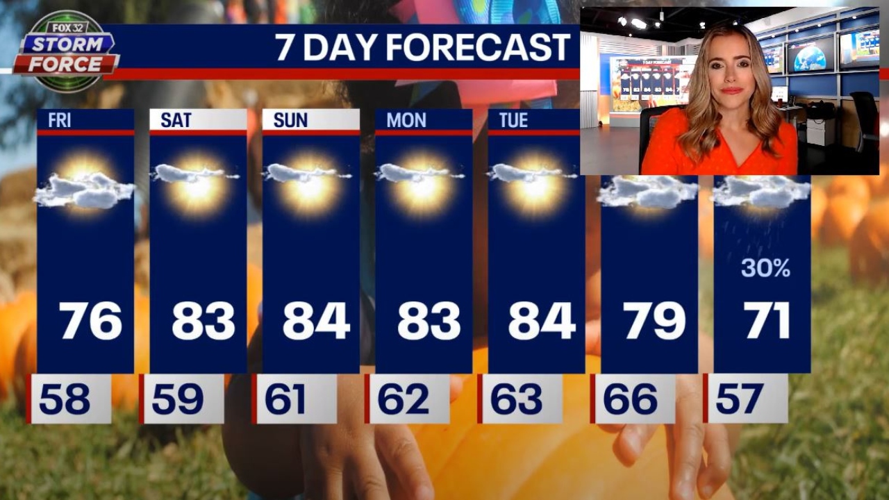 Chicago weather: Who is ready for summer-like weather?