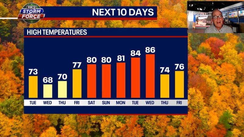 Chicago weather: A toasty transition from September to October