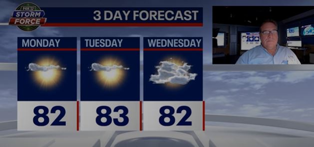 Chicago weather: Weather trend continues till midweek followed by a chance of showers