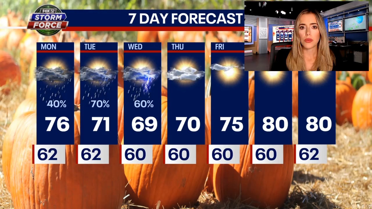 Chicago weather: Showers and storms to start the week