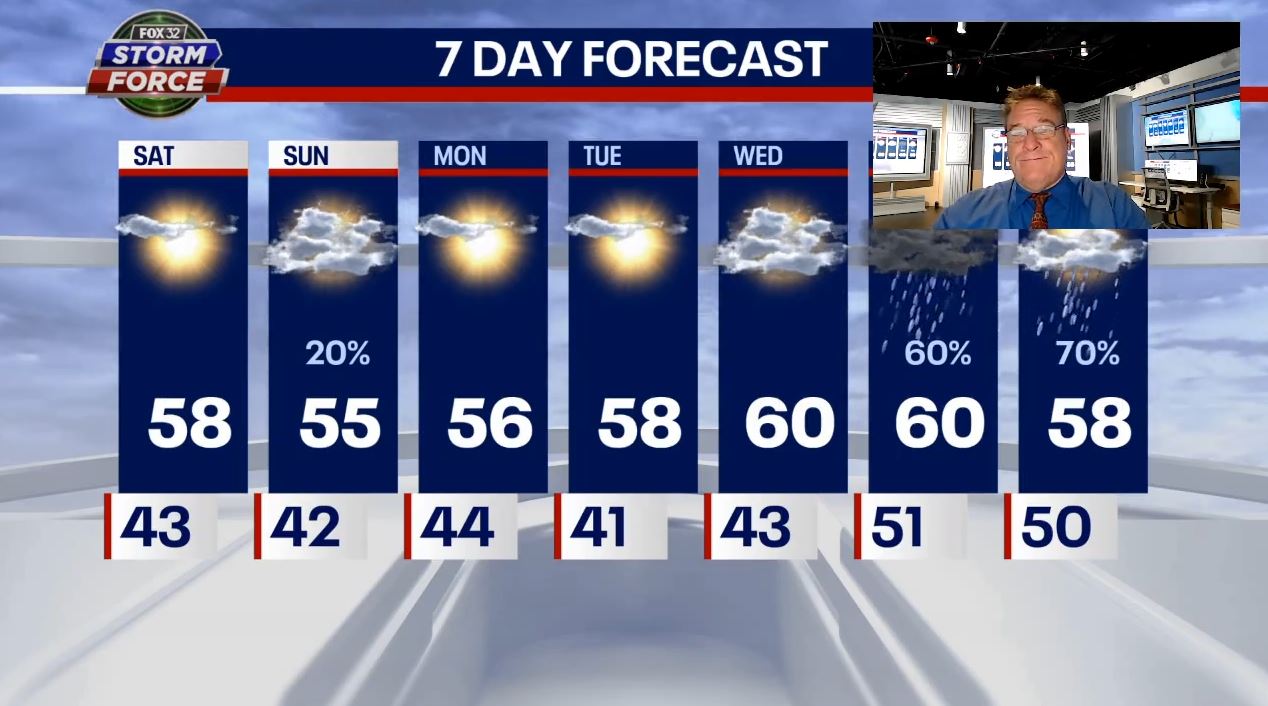 Chicago weather: Cooler temps here to stay