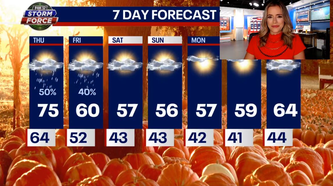 Chicago weather: Clearing skies this afternoon followed by chilly air