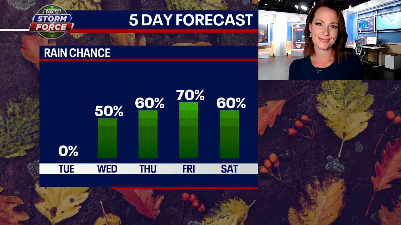 Frost Advisory goes into effect for most of Chicago area