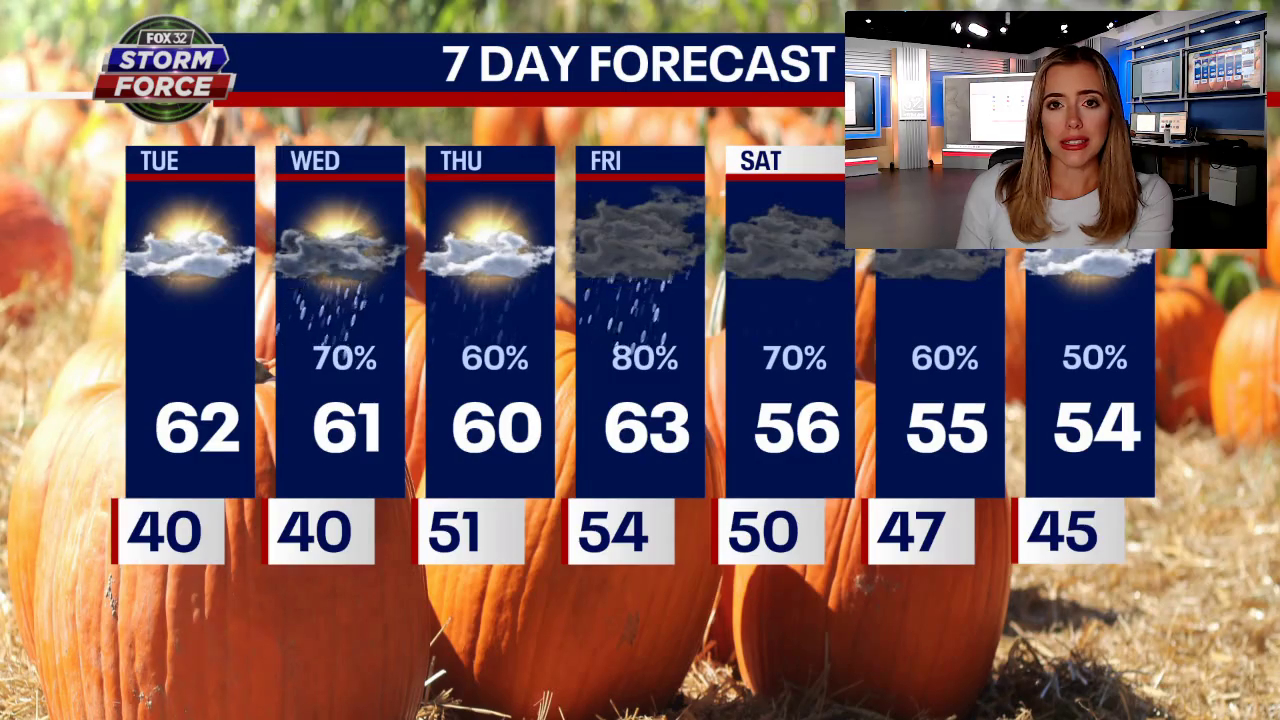 Chicago weather: Rain moves in tomorrow and hangs around through early next week