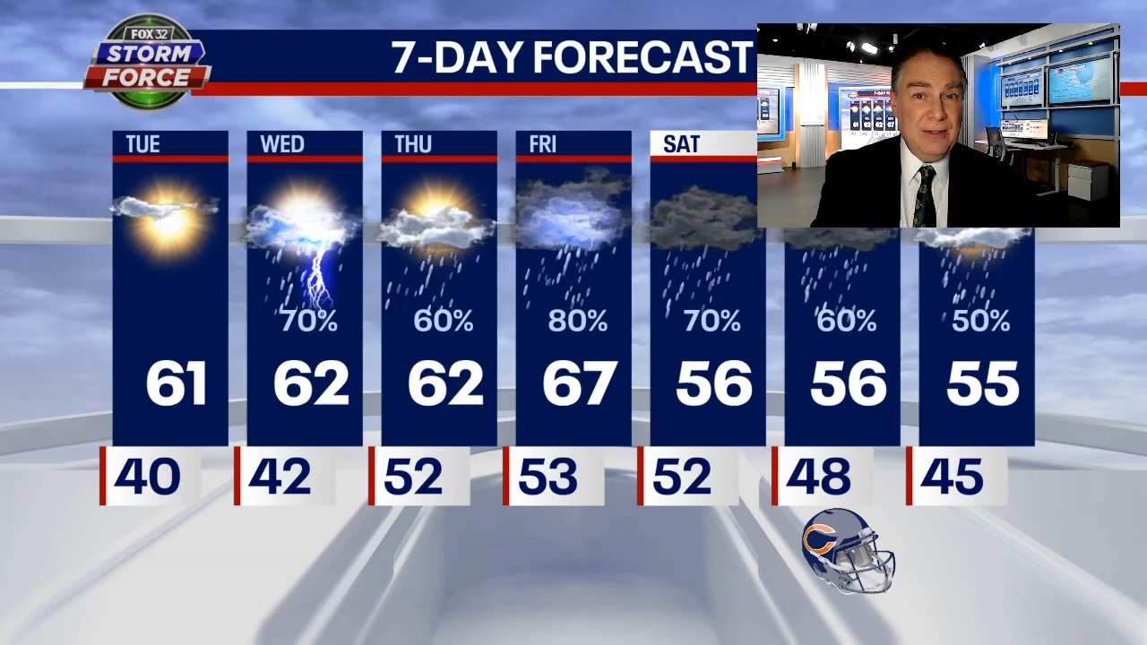 Chicago weather: One last sunny day