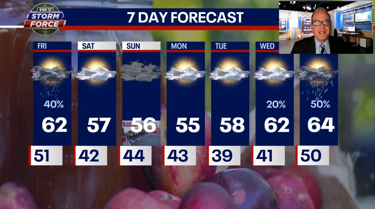 Chicago weather: Fall chill continues with cloudy skies this weekend