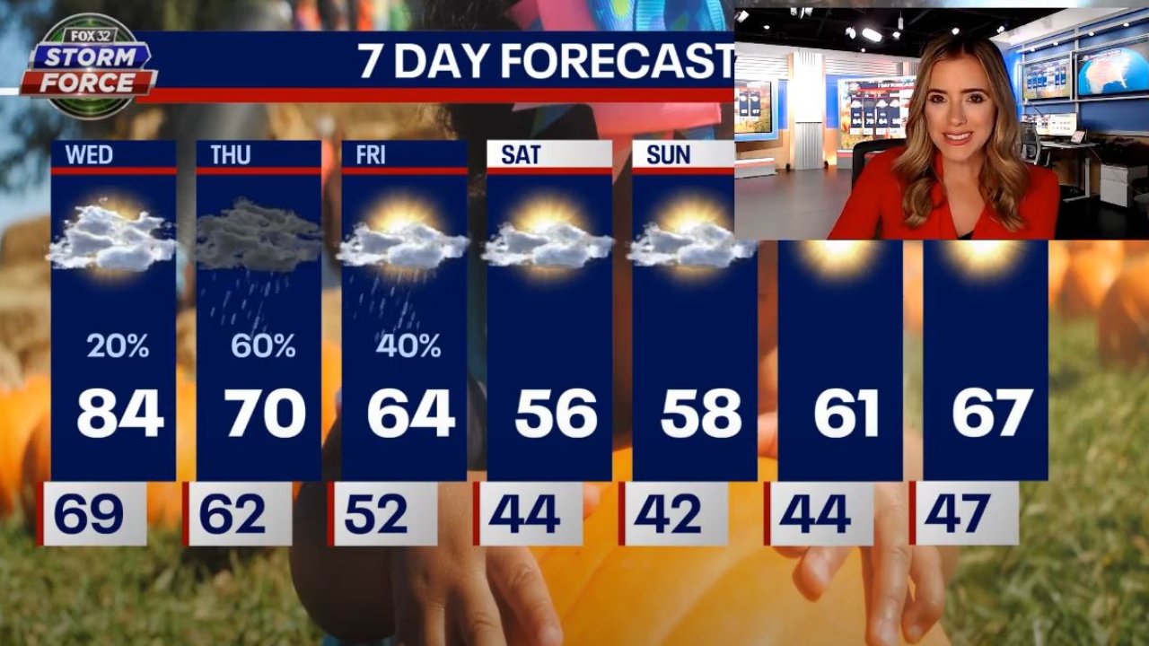 Chicago weather: Rain increases later Wednesday with cooler temps to follow