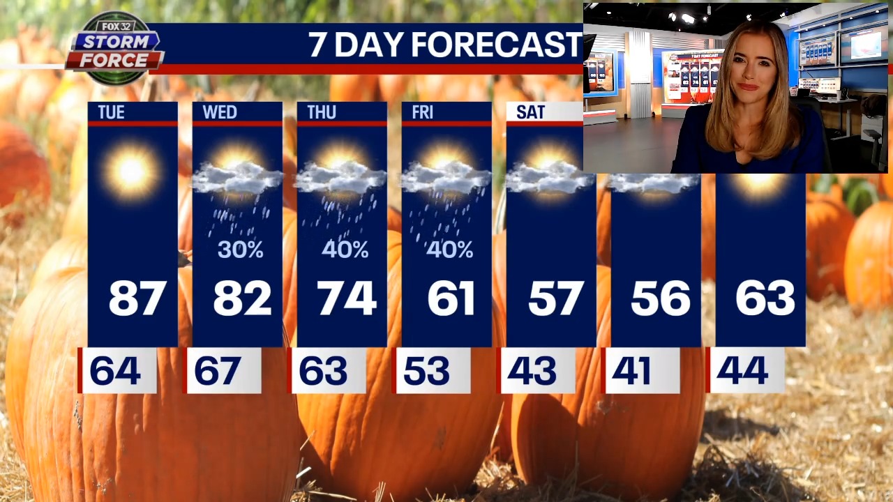 Chicago weather: Hot Tuesday with chilly weekend ahead