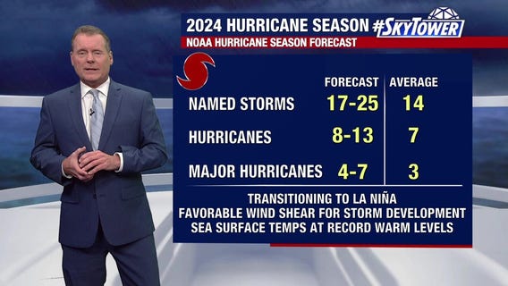 Hurricane season 2024 expected to be ?very active?